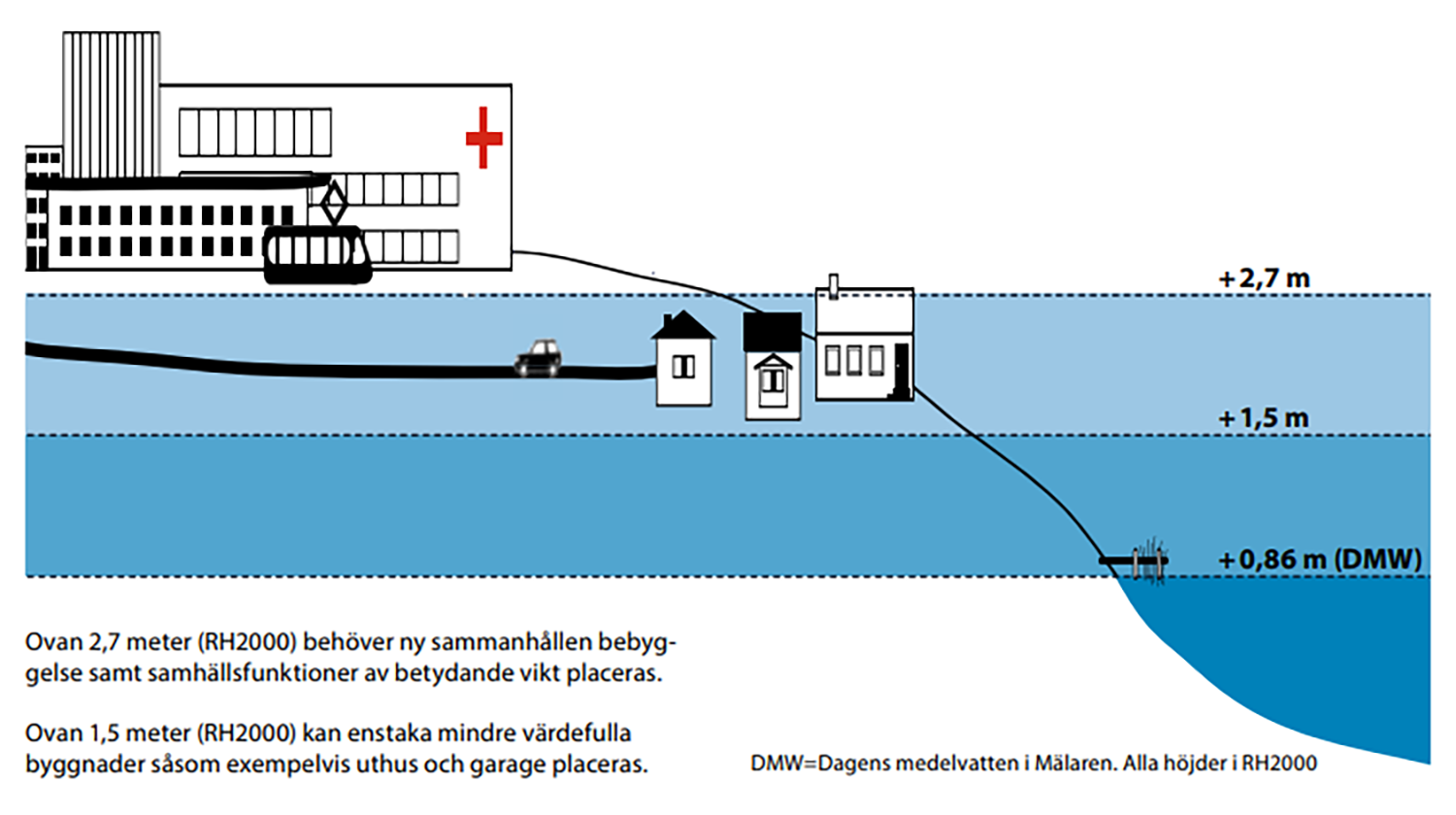 Lägsta grundläggningsnivå för ny bebyggelse